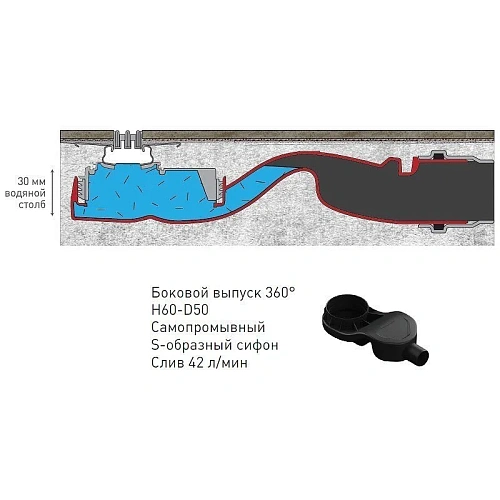 Душевой лоток BERGES SUPER Slim 500, матовый хром, S-сифон D50 H60 боковой 090178 Душевой лоток BERGES SUPER Slim 500, матовый хром, S-сифон D50 H60 боковой 090178