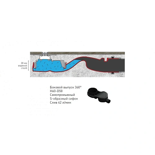 Душевой лоток BERGES SUPER Slim 700 нержавеющая сталь, решетка золото глянец, S-сифон D50 боковой 092153 Душевой лоток BERGES SUPER Slim 700 нержавеющая сталь, решетка золото глянец, S-сифон D50 боковой 092153