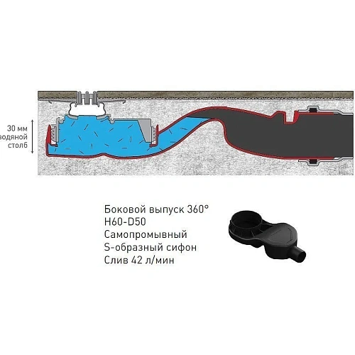 Душевой лоток BERGES SUPER Slim 800, хром глянец, S-сифон D50 H60 боковой 091154 Душевой лоток BERGES SUPER Slim 800, хром глянец, S-сифон D50 H60 боковой 091154