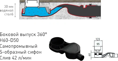 Душевой лоток BERGES TOP Stark 600, золото глянец, S-сифон D50 H60 боковой 092149 Душевой лоток BERGES TOP Stark 600, золото глянец, S-сифон D50 H60 боковой 092149