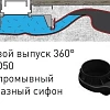 Душевой лоток BERGES TOP Stark 600, хром глянец, S-сифон D50 H60 боковой 091149 Душевой лоток BERGES TOP Stark 600, хром глянец, S-сифон D50 H60 боковой 091149