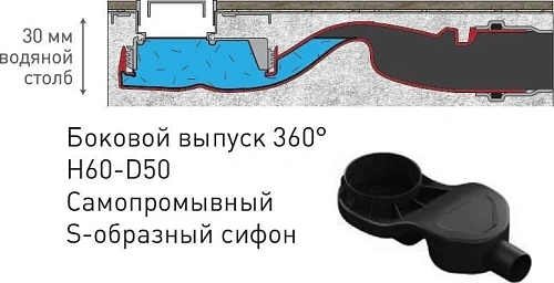 Душевой лоток BERGES TOP Stark 600, хром глянец, S-сифон D50 H60 боковой 091149 Душевой лоток BERGES TOP Stark 600, хром глянец, S-сифон D50 H60 боковой 091149