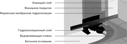 Душевой лоток BERGES WALL 600 пристенный, золото глянец, S-сифон D50 H60 боковой 092156 Душевой лоток BERGES WALL 600 пристенный, золото глянец, S-сифон D50 H60 боковой 092156