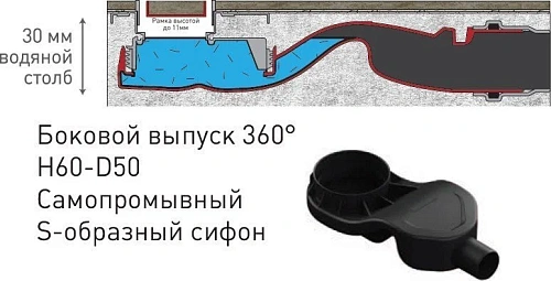 Душевой лоток BERGES В1 Antik 800, хром глянец, S-сифон D50 H60 боковой 091126 Душевой лоток BERGES В1 Antik 800, хром глянец, S-сифон D50 H60 боковой 091126
