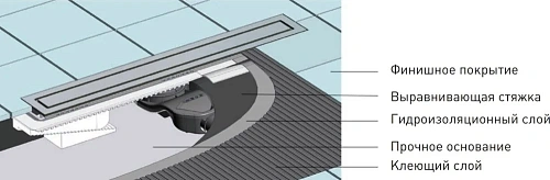 Душевой лоток BERGES В1 Antik 800, хром глянец, S-сифон D50 H60 боковой 091126 Душевой лоток BERGES В1 Antik 800, хром глянец, S-сифон D50 H60 боковой 091126