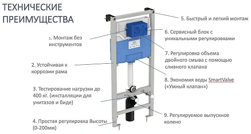 Комплект 4 в 1 Ideal Standard T387301 с подвесным унитазом ESEDRA AquaBlade T386001, сиденьем ESEDRA Комплект 4 в 1 Ideal Standard T387301 с подвесным унитазом ESEDRA AquaBlade T386001, сиденьем ESEDRA