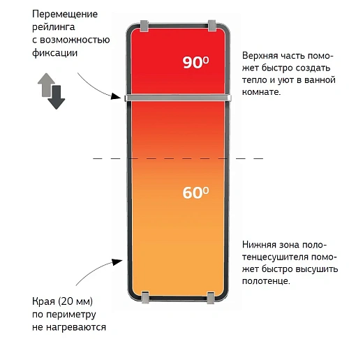 Полотенцесушитель электрический Allen Brau Infinity 80x44 00325650 с рейлингом 2.0 и креплением, медь брашированная Полотенцесушитель электрический Allen Brau Infinity 80x44 00325650 с рейлингом 2.0 и креплением, медь брашированная