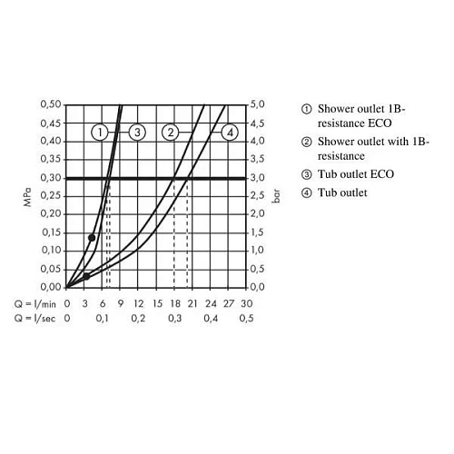 Смеситель для ванны Hansgrohe Focus E2 хром 31948000 Смеситель для ванны Hansgrohe Focus E2 хром 31948000