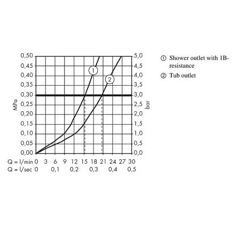 Смеситель для ванны hansgrohe Metris 31480000 Смеситель для ванны hansgrohe Metris 31480000