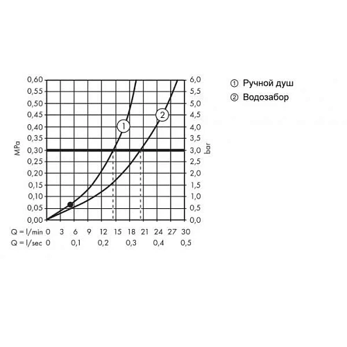 Смеситель для ванны hansgrohe Metropol однорычажный, напольный, с рычаговой рукояткой 32532670 Смеситель для ванны hansgrohe Metropol однорычажный, напольный, с рычаговой рукояткой 32532670