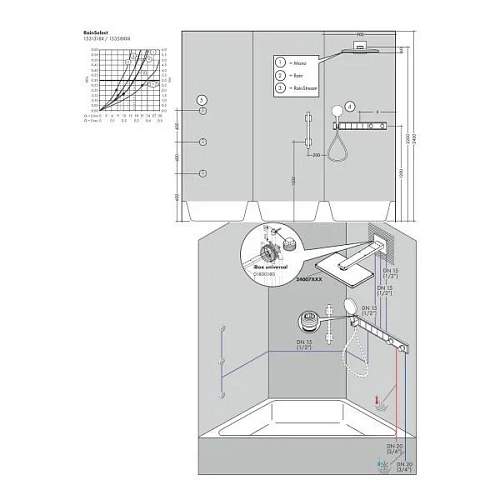 Смеситель для ванны hansgrohe RainSelect для 5 потребителей термостатический, хром 15358000 Смеситель для ванны hansgrohe RainSelect для 5 потребителей термостатический, хром 15358000