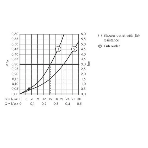 Смеситель для ванны hansgrohe Talis E однорычажный, ВМ 71740670 Смеситель для ванны hansgrohe Talis E однорычажный, ВМ 71740670