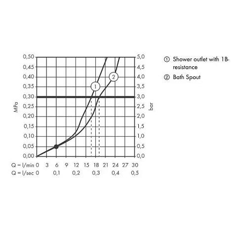 Смеситель для ванны hansgrohe Talis E однорычажный, ВМ 71740700 Смеситель для ванны hansgrohe Talis E однорычажный, ВМ 71740700