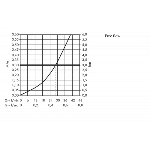 Смеситель для душа hansgrohe Focus E2 хром 31967000 Смеситель для душа hansgrohe Focus E2 хром 31967000