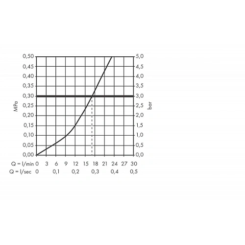 Смеситель для душа hansgrohe Logis 71263000 Смеситель для душа hansgrohe Logis 71263000