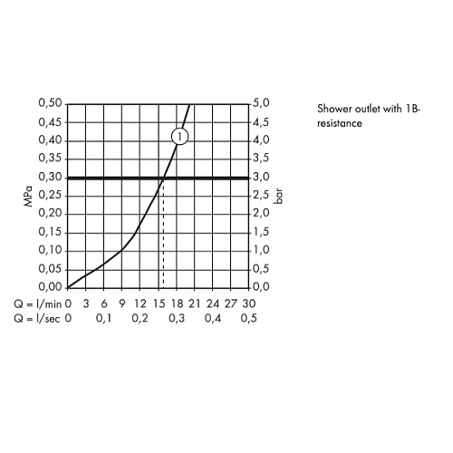 Смеситель для душа hansgrohe Metris 31685000 Смеситель для душа hansgrohe Metris 31685000