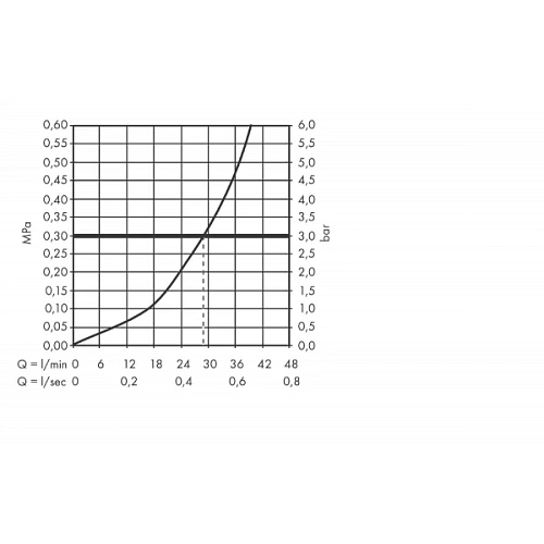 Смеситель для душа hansgrohe PuraVida 15665000 Смеситель для душа hansgrohe PuraVida 15665000