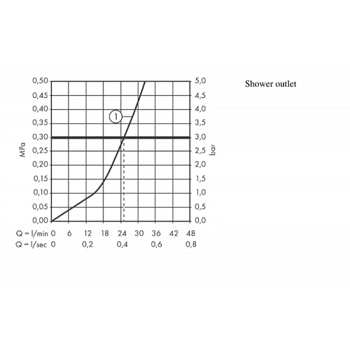 Смеситель для душа hansgrohe PuraVida 15672000 Смеситель для душа hansgrohe PuraVida 15672000