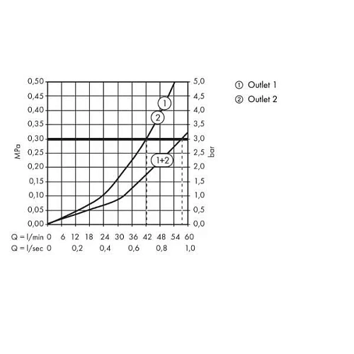 Смеситель для душа hansgrohe ShowerSelect Highflow стеклянный термостатический 15734400 Смеситель для душа hansgrohe ShowerSelect Highflow стеклянный термостатический 15734400