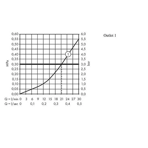 Смеситель для душа hansgrohe ShowerSelect для 1 потребителя 15767000 Смеситель для душа hansgrohe ShowerSelect для 1 потребителя 15767000