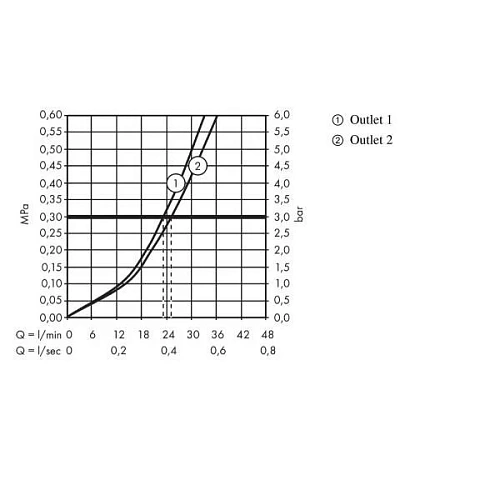 Смеситель для душа hansgrohe ShowerSelect скрытого монтажа, для 2 потребителей термостатический 15763670. Смеситель для душа hansgrohe ShowerSelect скрытого монтажа, для 2 потребителей термостатический 15763670.