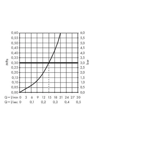 Смеситель для душа hansgrohe ShowerTablet 350 термостатический хром 13102000 Смеситель для душа hansgrohe ShowerTablet 350 термостатический хром 13102000