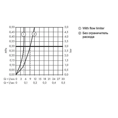Смеситель для раковины Hansgrohe Focus с длинной рукояткой, CoolStart 31917000 Смеситель для раковины Hansgrohe Focus с длинной рукояткой, CoolStart 31917000