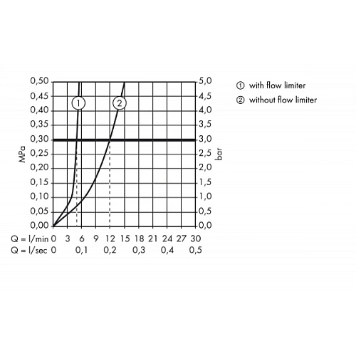 Смеситель для раковины hansgrohe Metris S настенный, хром 31162000 Смеситель для раковины hansgrohe Metris S настенный, хром 31162000