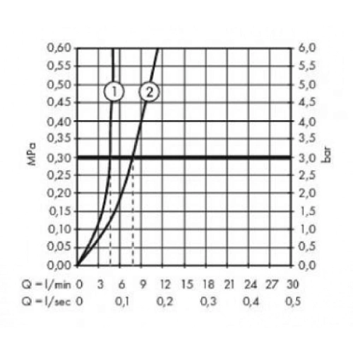 Смеситель для раковины hansgrohe Metropol 110, однорычажный, с рычаговой рукояткой, со сливным клапаном 32507700. Смеситель для раковины hansgrohe Metropol 110, однорычажный, с рычаговой рукояткой, со сливным клапаном 32507700.
