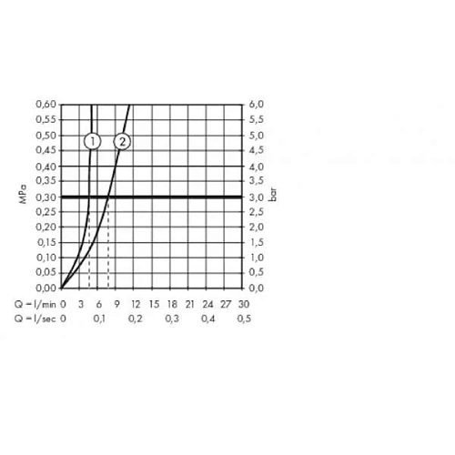 Смеситель для раковины Hansgrohe Metropol 32507990 золото Смеситель для раковины Hansgrohe Metropol 32507990 золото