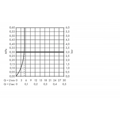Смеситель для раковины Hansgrohe Metropol 32526000 Смеситель для раковины Hansgrohe Metropol 32526000