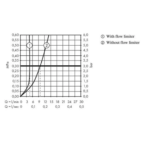 Смеситель для раковины Hansgrohe Metropol 7453000 напольный 74530000. Смеситель для раковины Hansgrohe Metropol 7453000 напольный 74530000.