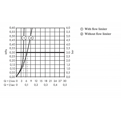 Смеситель для раковины hansgrohe Metropol Classic 31301090 Смеситель для раковины hansgrohe Metropol Classic 31301090