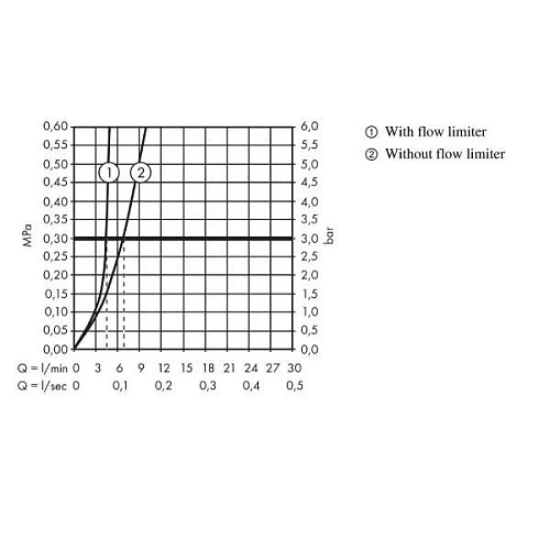 Смеситель для раковины Hansgrohe Metropol Classic хром/золото 31302090 Смеситель для раковины Hansgrohe Metropol Classic хром/золото 31302090
