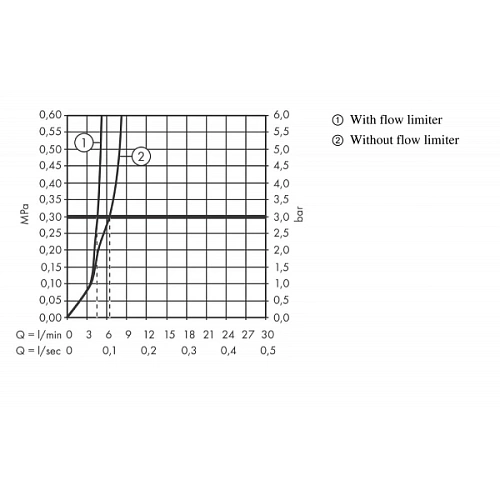 Смеситель для раковины hansgrohe PuraVida настенный, хром 15084000 Смеситель для раковины hansgrohe PuraVida настенный, хром 15084000