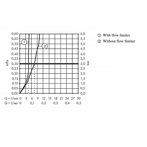Смеситель для раковины hansgrohe Talis E на 3 отверстия, со сливным гарнитуром 71733670 Смеситель для раковины hansgrohe Talis E на 3 отверстия, со сливным гарнитуром 71733670