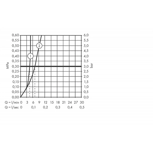 Смеситель для раковины hansgrohe Talis E настенный, хром 71732000 Смеситель для раковины hansgrohe Talis E настенный, хром 71732000