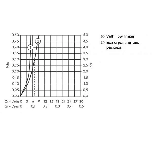 Смеситель для раковины hansgrohe Talis E с высоким изливом и сливным гарнитуром, 71716990 полир. зол Смеситель для раковины hansgrohe Talis E с высоким изливом и сливным гарнитуром, 71716990 полир. зол