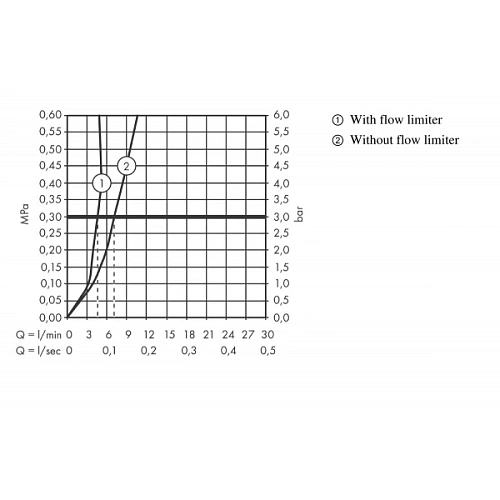 Смеситель для раковины Hansgrohe Talis хром 32041000 Смеситель для раковины Hansgrohe Talis хром 32041000