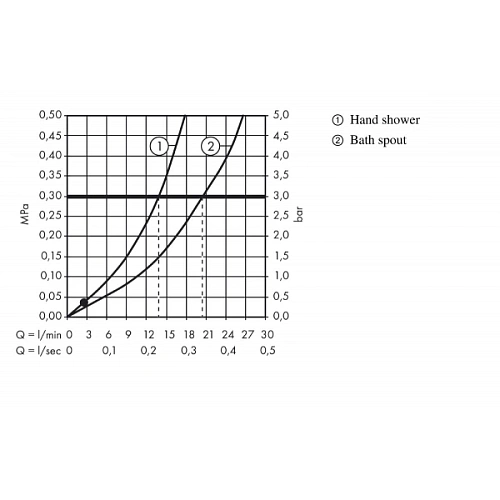 Смеситель на борт ванны hansgrohe Logis 71314000 Смеситель на борт ванны hansgrohe Logis 71314000