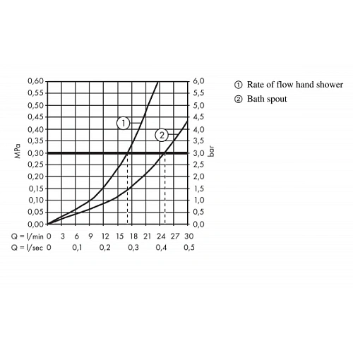 Смеситель на борт ванны hansgrohe Metris 31442000 Смеситель на борт ванны hansgrohe Metris 31442000