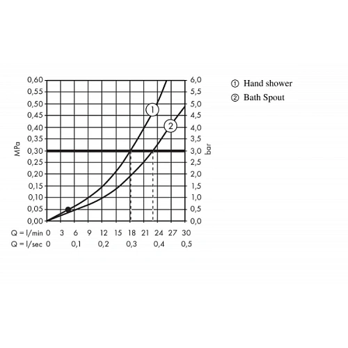 Смеситель на борт ванны hansgrohe Metropol Classic 31449000 Смеситель на борт ванны hansgrohe Metropol Classic 31449000