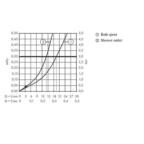 Смеситель на борт ванны Hansgrohe Novus Monotrou 71321000 Смеситель на борт ванны Hansgrohe Novus Monotrou 71321000