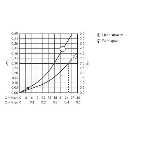Смеситель на борт ванны Hansgrohe Vernis Shape 71459000 хром Смеситель на борт ванны Hansgrohe Vernis Shape 71459000 хром