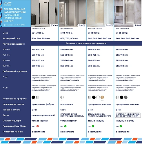 Душевая дверь RGW Dolphin TN-03 900 54930309-11 стекло прозрачное, профиль хром Душевая дверь RGW Dolphin TN-03 900 54930309-11 стекло прозрачное, профиль хром