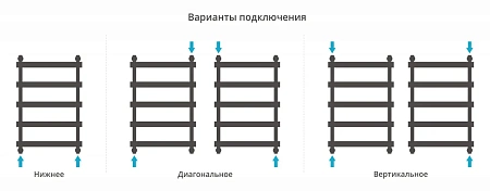 Полотенцесушитель водяной Сунержа Атлант 800х500 00-0226-8050 Полотенцесушитель водяной Сунержа Атлант 800х500 00-0226-8050