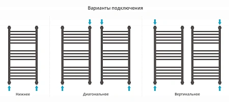 Полотенцесушитель водяной Сунержа Богема с полкой+ 800х400 03-0223-8040 золото Полотенцесушитель водяной Сунержа Богема с полкой+ 800х400 03-0223-8040 золото