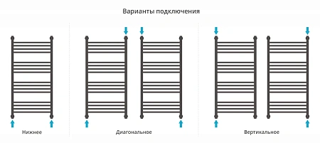 Полотенцесушитель водяной Сунержа Богема с полкой+ 1000х500 32-0223-1050 золотой шелк Полотенцесушитель водяной Сунержа Богема с полкой+ 1000х500 32-0223-1050 золотой шелк