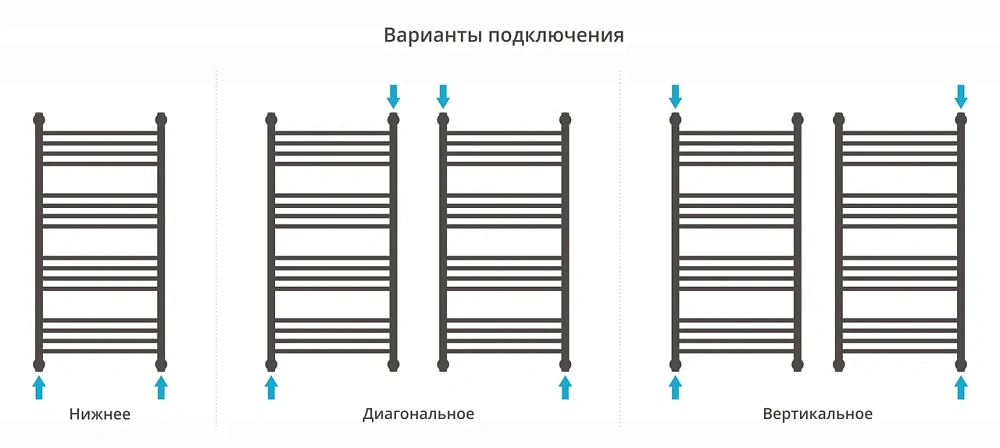Полотенцесушитель водяной Сунержа Богема с полкой+ 1000х500 31-0223-1050 матовый черный — Изображение 4