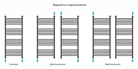 Полотенцесушитель водяной Сунержа Богема с полкой+ 1200х500 32-0223-1250 золотой шелк Полотенцесушитель водяной Сунержа Богема с полкой+ 1200х500 32-0223-1250 золотой шелк